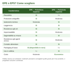 EPE o EPS