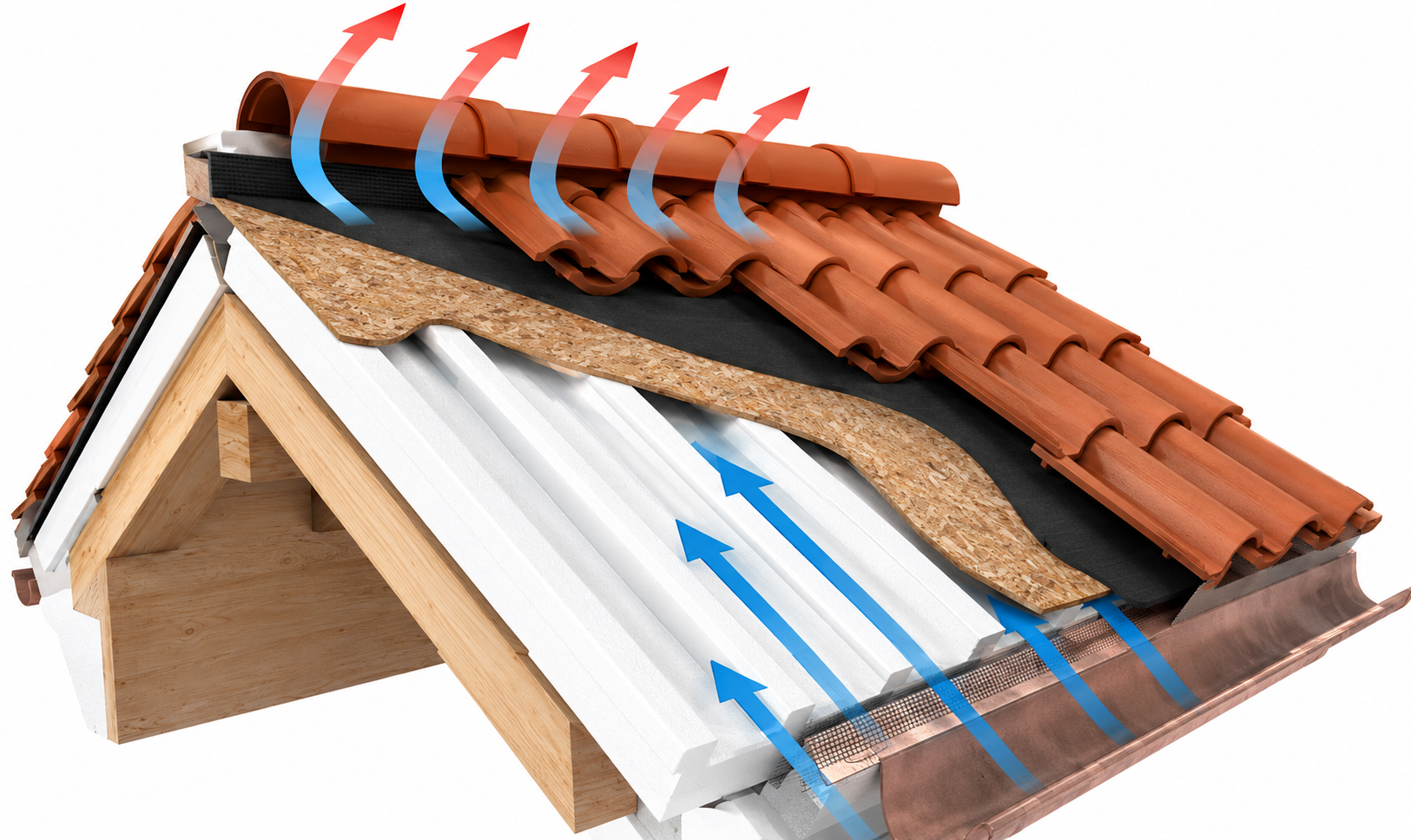 funzionamento del tetto ventilato con installazione pannelli airoof